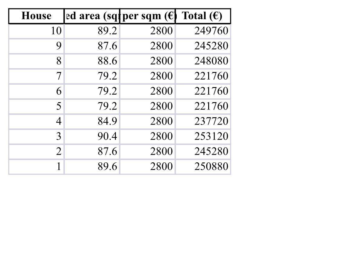 Large 2 Bedroom House, Emba NO VAT — photo 12 of 12